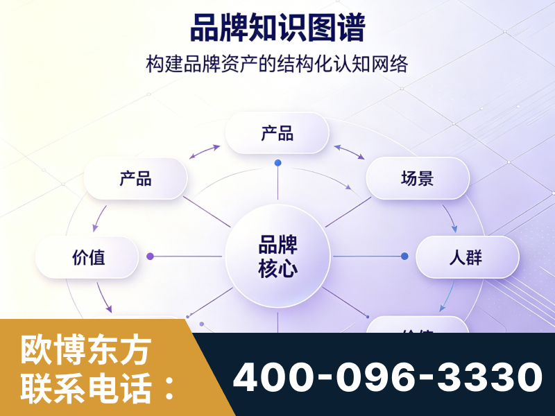 罗定-品牌知识图谱
