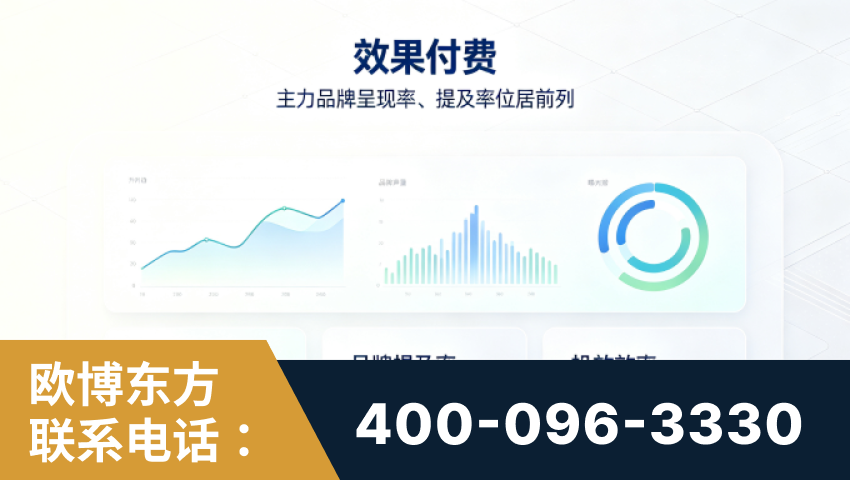 罗定-效果付费：主力品牌呈现率、提及率位居前列