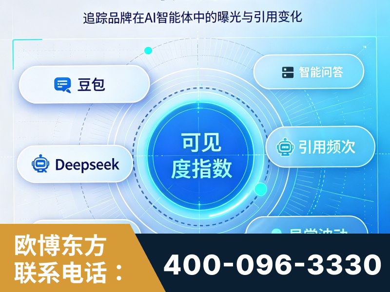 罗定-AI可见度监测