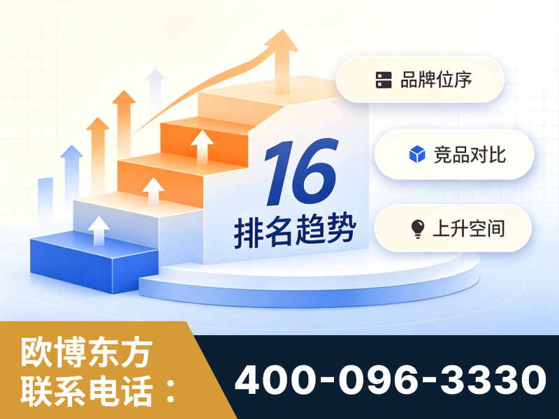 罗定-竞品品牌排名