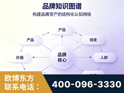 罗定-品牌知识图谱