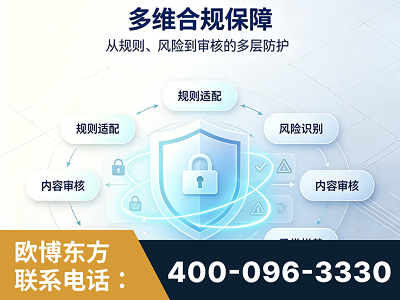 罗定-多维合规保障