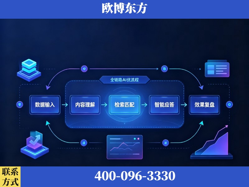 罗定-AI品牌声誉